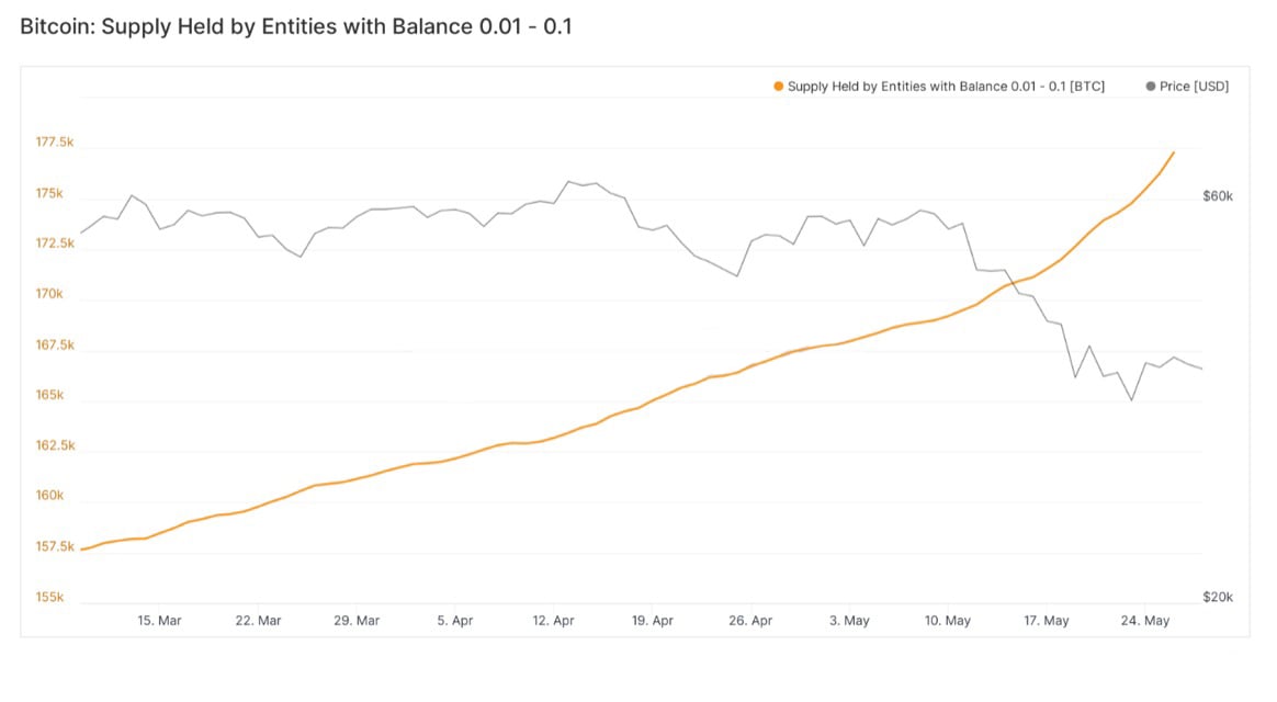 Preço Bitcoin: 3 indicadores sugerem que a liquidação do BTC está perdendo força