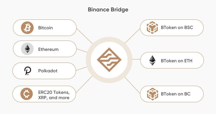 Previsão do preço Binance Coin: as perspectivas são otimistas?