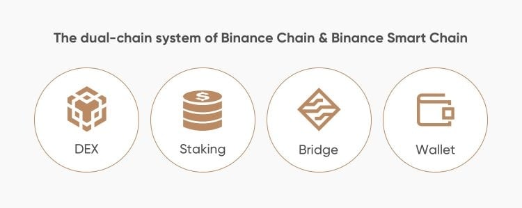 Previsão do preço Binance Coin: as perspectivas são otimistas?