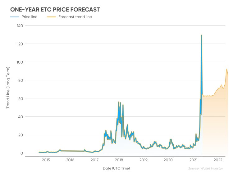 ethereum 2020 price forecast