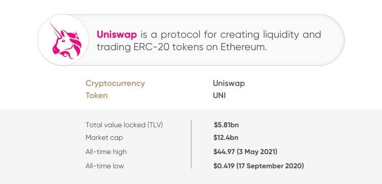 Previsão de preço Uniswap: onde estará a UNI em 2021-2030?