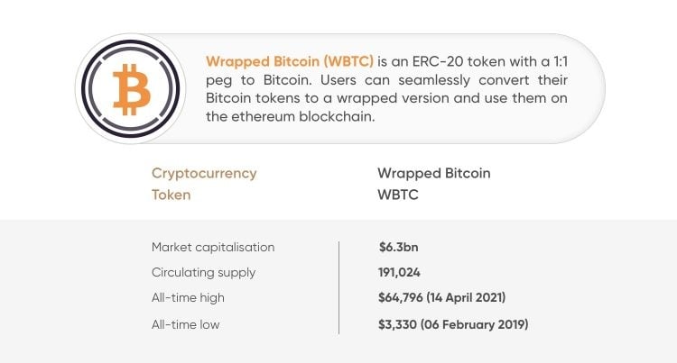Previsão de preço do Wrapped Bitcoin: qual a diferença entre WBTC e BTC?