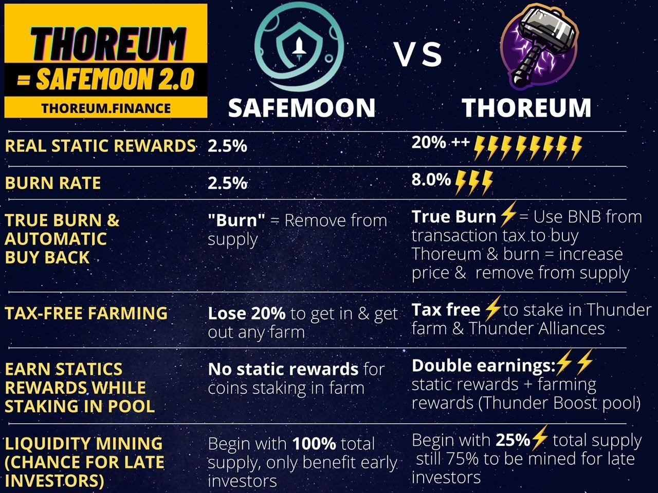 O que é Thoreum Finance: Por que é Safemoon 2.0?