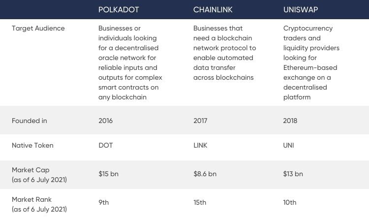 Previsão de preços Polkadot vs Chainlink: qual criptomoeda escolher?