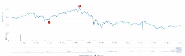 O que é o índice cripto de medo e ganância?