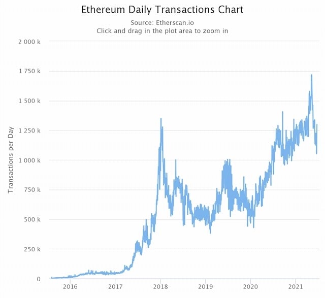 Qual é a diferença entre Binance Smart Chain vs. Ethereum?