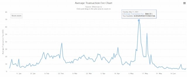 Qual é a diferença entre Binance Smart Chain vs. Ethereum?