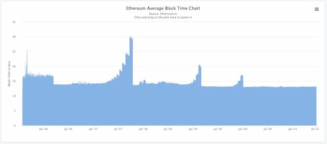 Qual é a diferença entre Binance Smart Chain vs. Ethereum?