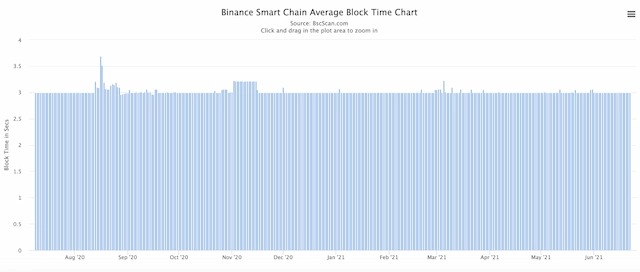 Qual é a diferença entre Binance Smart Chain vs. Ethereum?