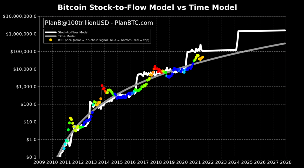 grafico di previsione dei prezzi bitcoin)