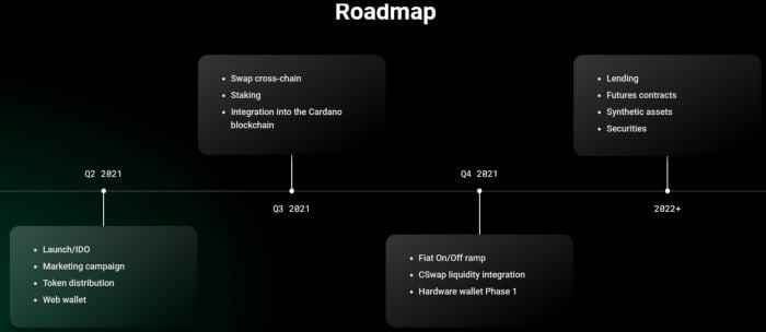 O que é Gero Wallet (GERO) Criptomoeda? É um bom investimento?