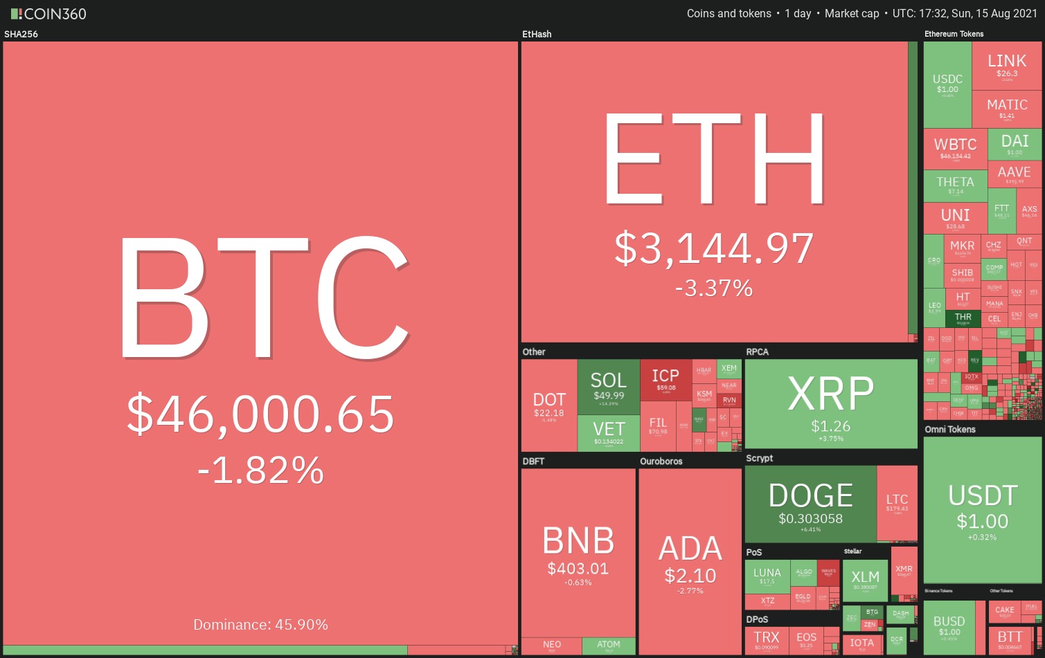 As 5 principais criptomoedas para ficar de olho essa semana: BTC, ETC, LUNA, KLAY, AXS