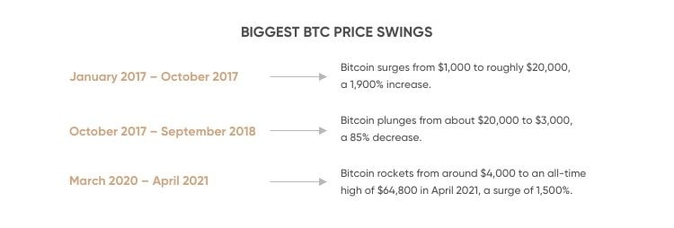 Previsão de preço do Bitcoin: o BTC aumentará para $ 100k?
