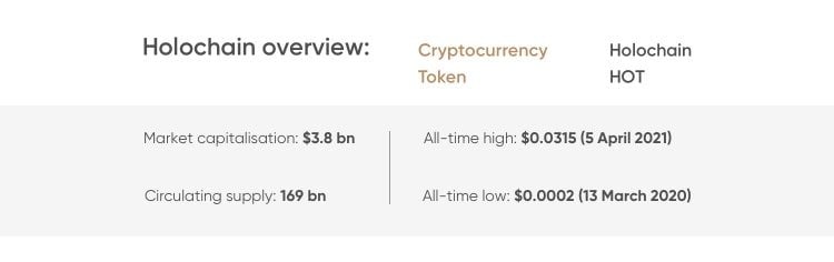 Previsão de preço Holochain Criptomoeda: o token ainda é um bom investimento?