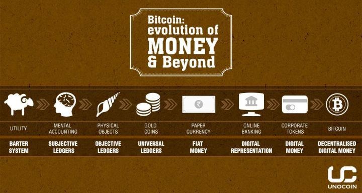 Por que os bitcoins têm valor?