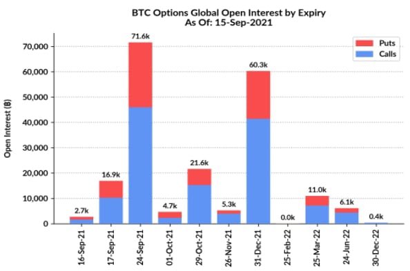 Gráfico BTC