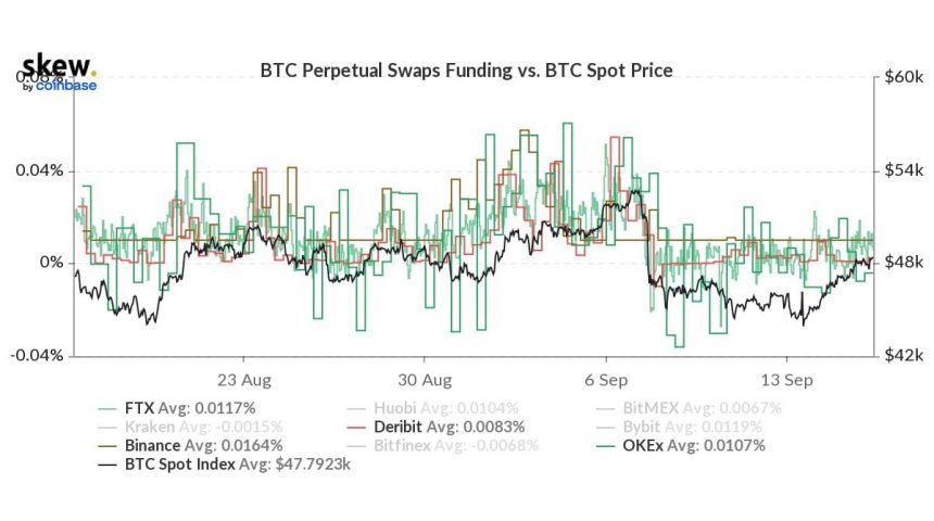 Gráfico BTC