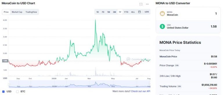 O que é formadores e tomadores de mercado em negociações cripto?