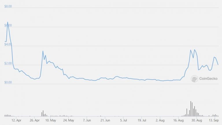 O que é Penguin Finance (PEFI), token DeFi que combinando elementos de Jogos?