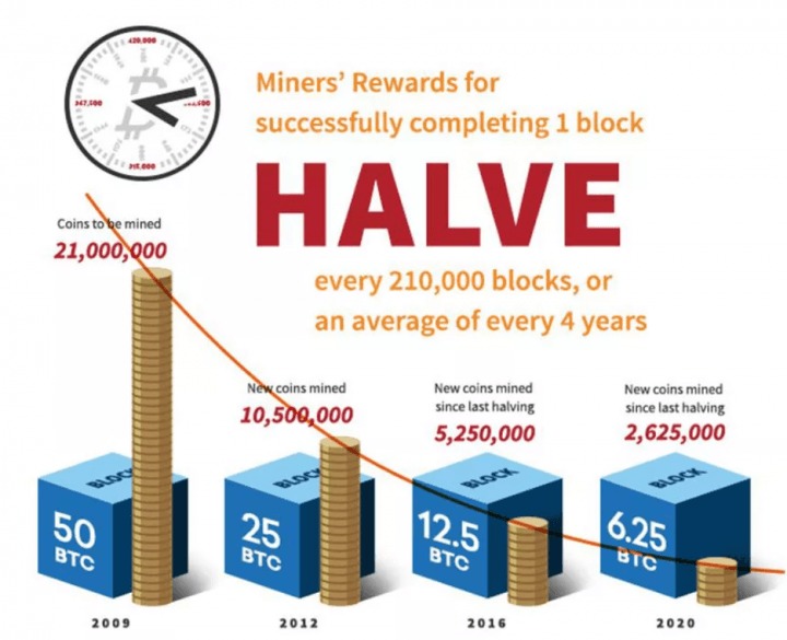 O que é mineração de bitcoin?