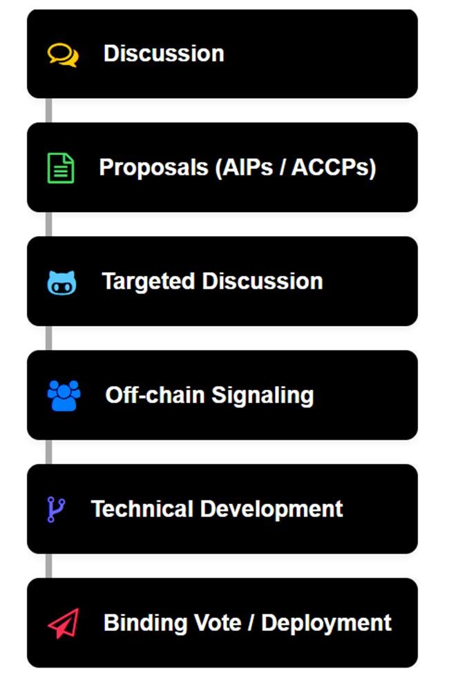 O que é Ampleforth (AMPL) token de governança, é um bom investimento?