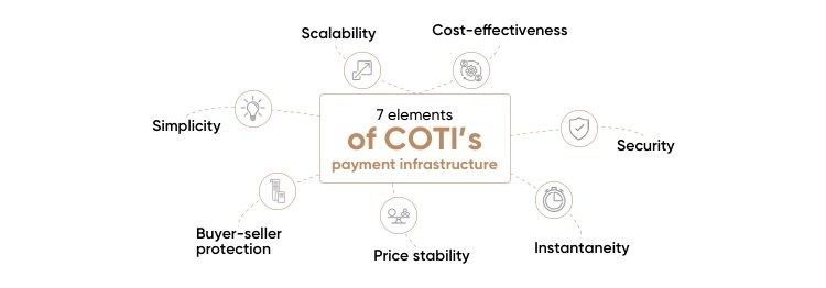 Predição de preços moeda COTI: a criptomoeda vai buscar novas máximas?