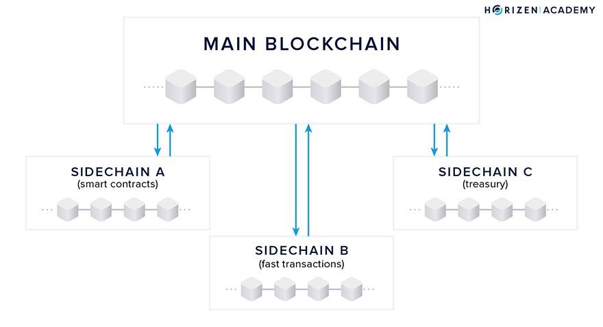 O que é Horizen: uma plataforma privada e segura para empresas