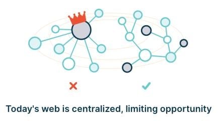 O que é IPFS: The Web of the Future