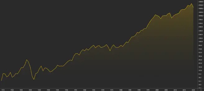 O que é Bull Market Crypto?