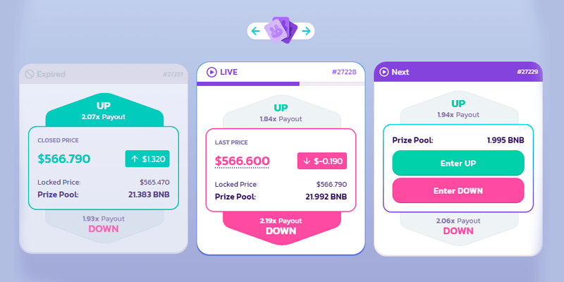 PancakeSwap Crypto Prediction Markets