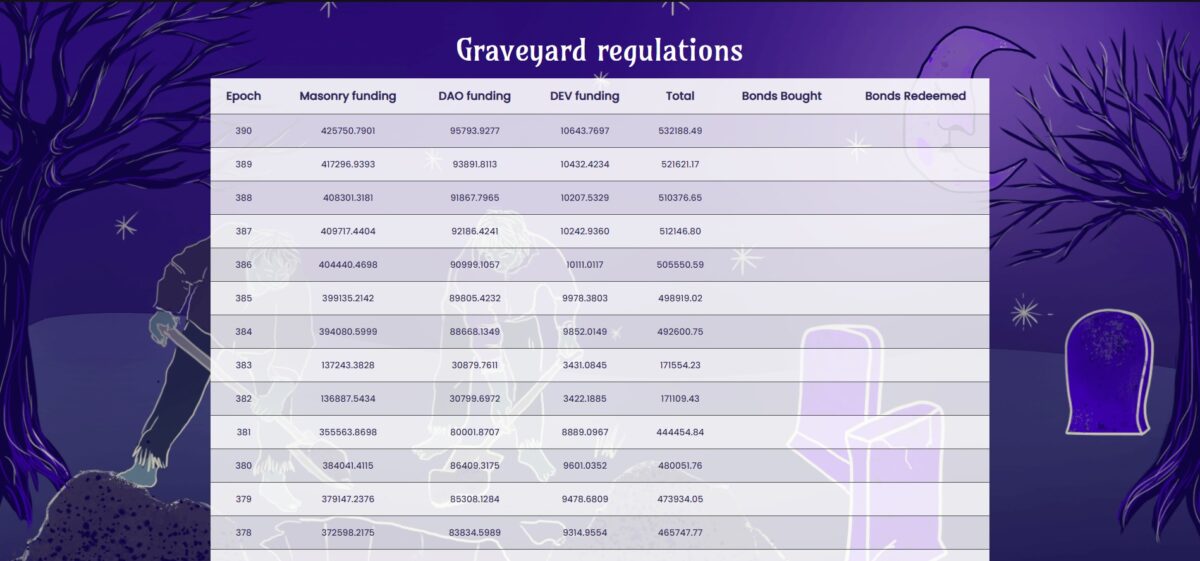 O que é Tomb Finance (TOMB) Token, Plataforma DeFi Fantom, Stake e Earn?