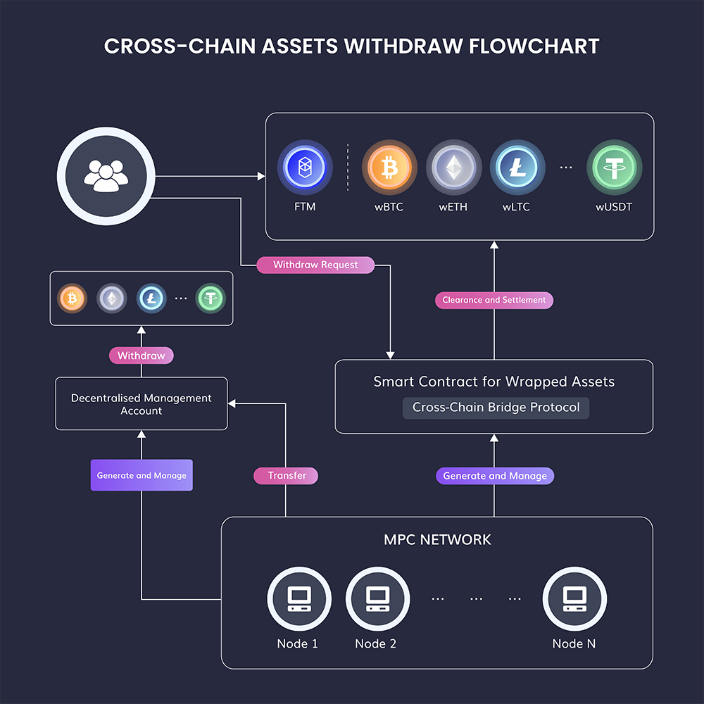 O que é Neutrino USD Coin (USDN) Token, plug-and-play, DeFi toolkit?