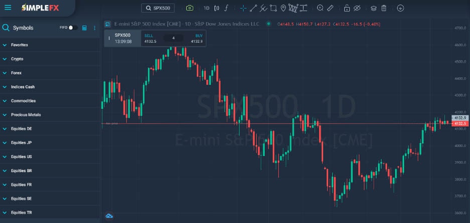 Investidores experientes para lucrar se o mercado de ações se recupera ou não