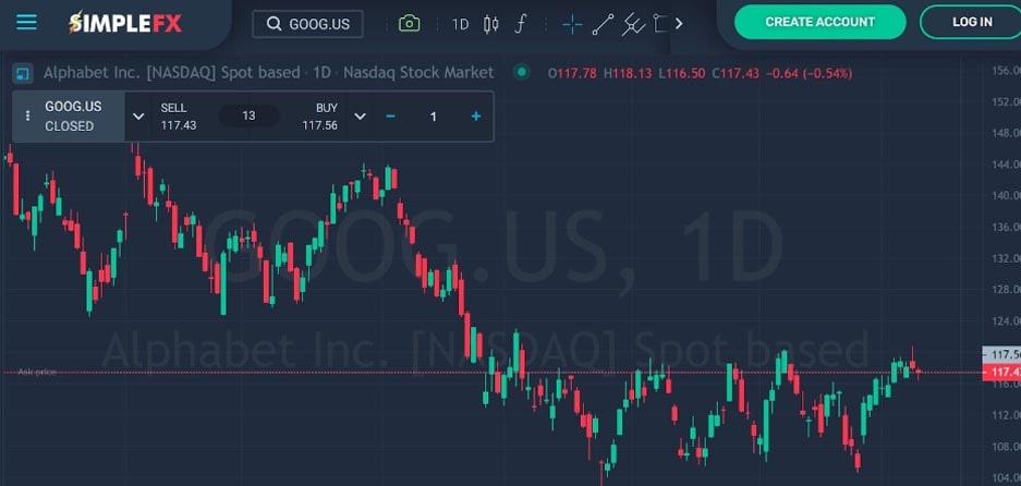 Investidores experientes para lucrar se o mercado de ações se recupera ou não