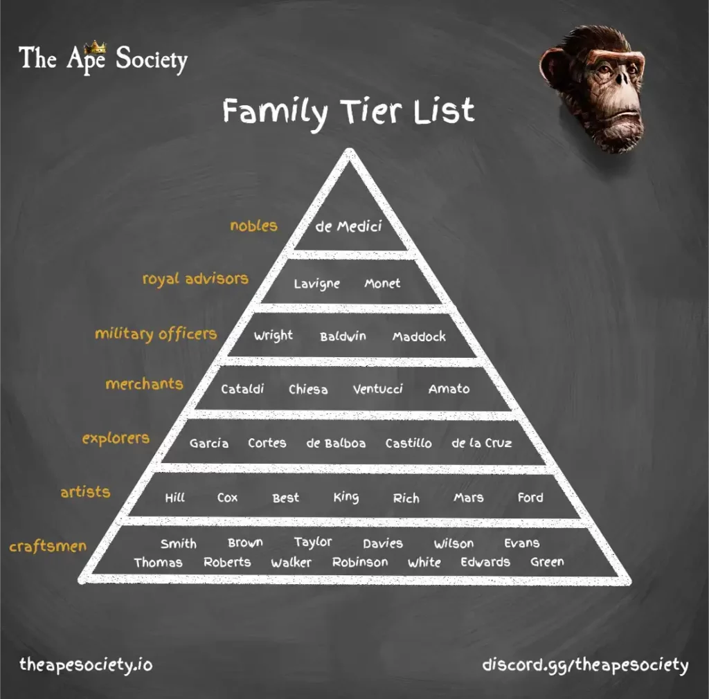 The Ape Society Rarity
