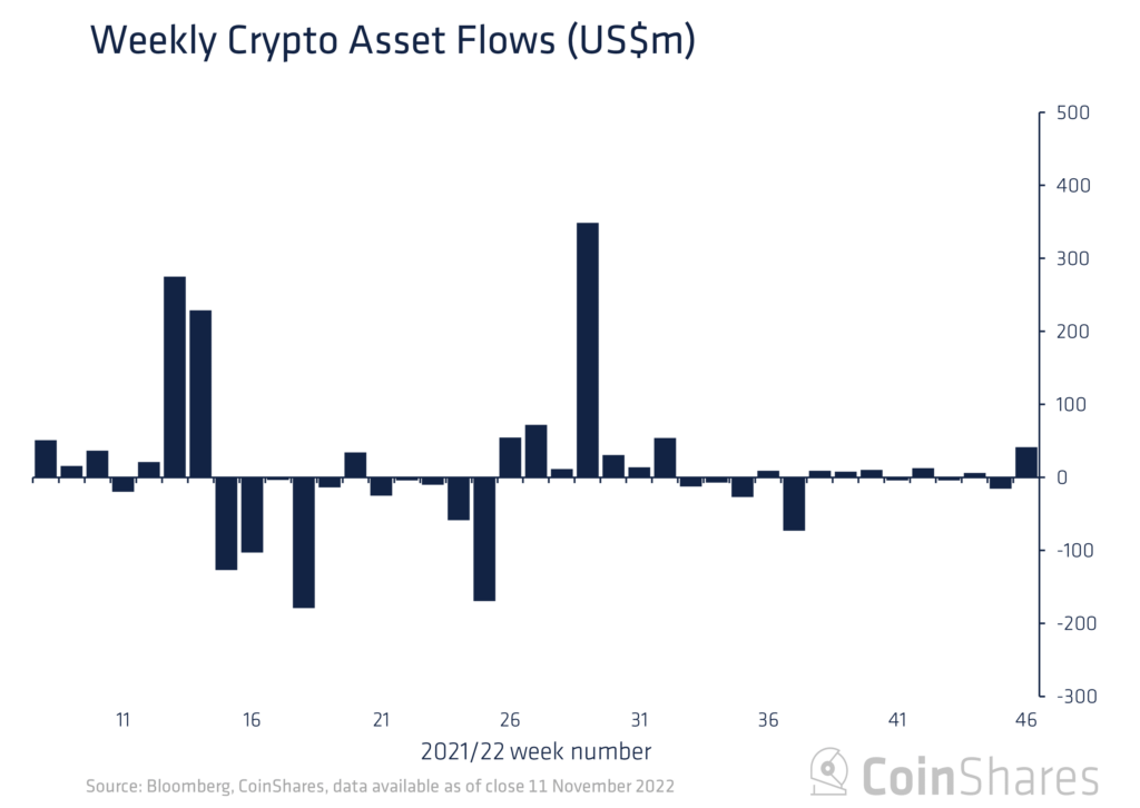 CoinShares 