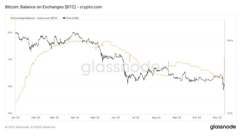 Crypto.com divulga reservas em tentativa de combater rumores de insolvência