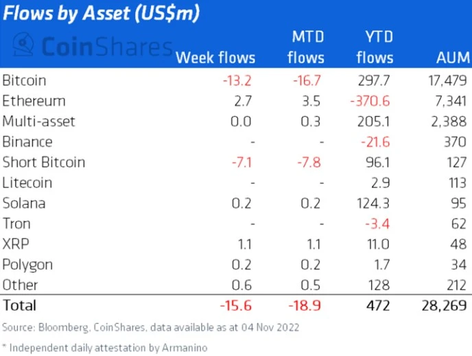 XRP tem entradas de capital, investidores ganham confiança