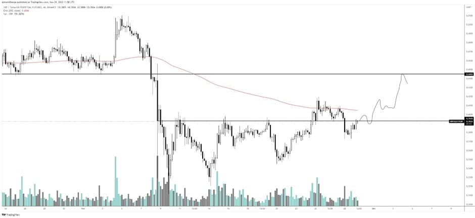 Trader faz projeção de preço alvo para o XRP