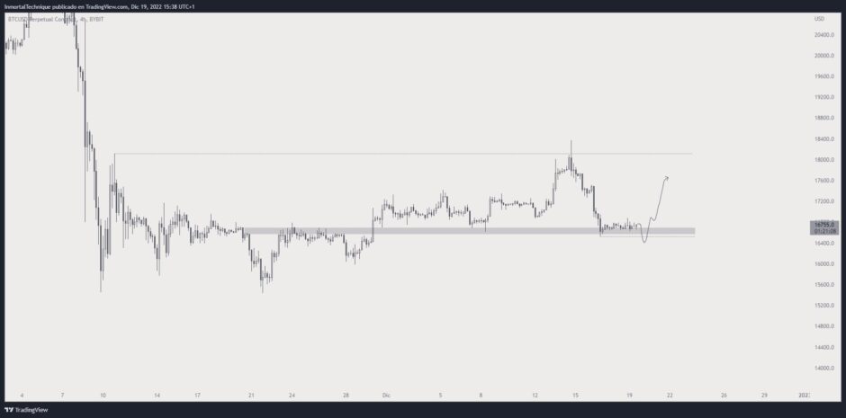 Estrategista de cripto diz que o BTC pisca o sinal de alta do monstro - aqui está sua perspectiva de 2023