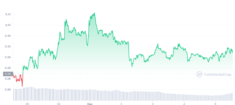 Tendência de alta para XRP