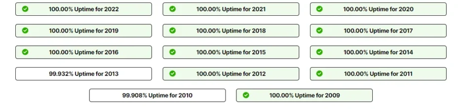 Bitcoin atinge 10 anos de uptime ininterrupto!