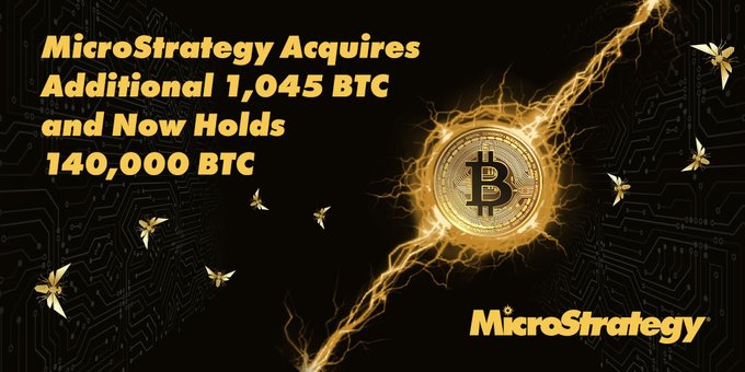 Participações da MicroStrategy sobem para 140.000 após compra de mais 1.045 Bitcoins