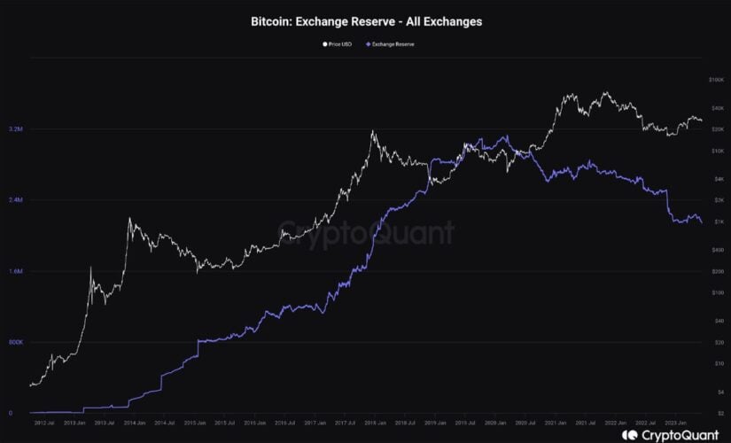 On-chain_Analysis - Cryptoquant