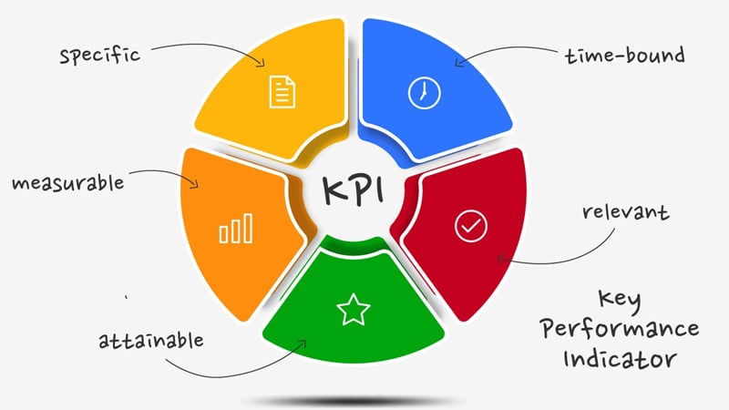 Indicador chave de desempenho (KPI): Definição e exemplos