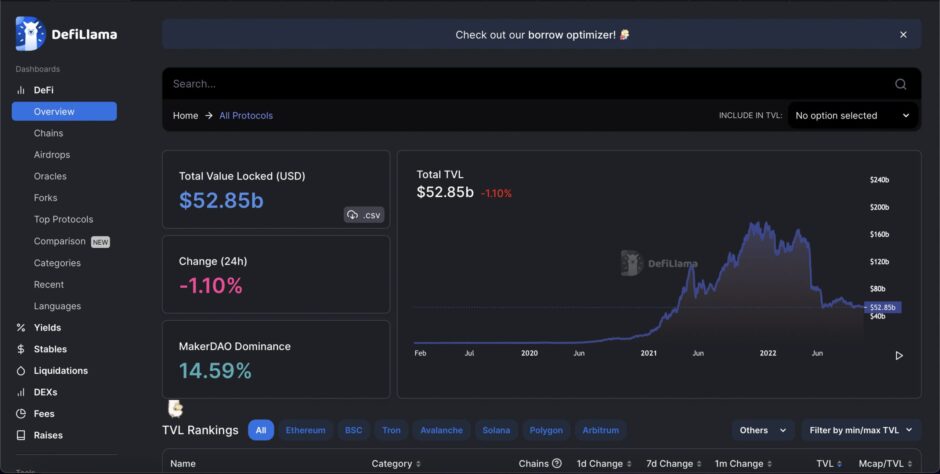 Melhores ferramentas de criptos 2023: ferramentas de análise e tendência criptomoedas 