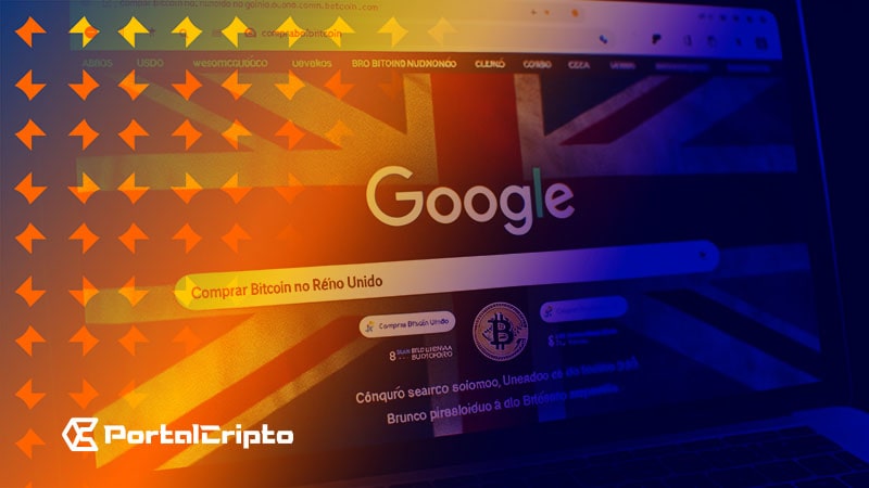 Buscas por "Compre Bitcoin" cresceram 826% no Reino Unido