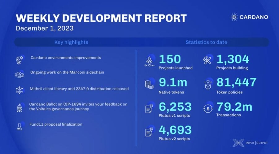 Cardano tem Atualizações Inovadoras e Crescimento Exponencial em Projetos e Transações