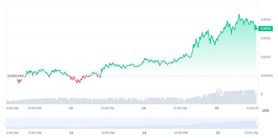 Trader Milionário: De US$ 900 a US$ 3,47 Milhões com Criptomoeda ANALOS da Solana