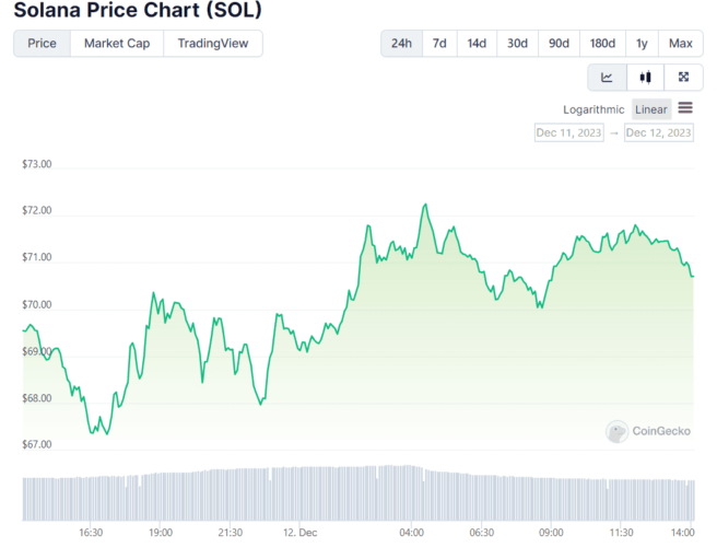 Solana (SOL) vs Ethereum (ETH)